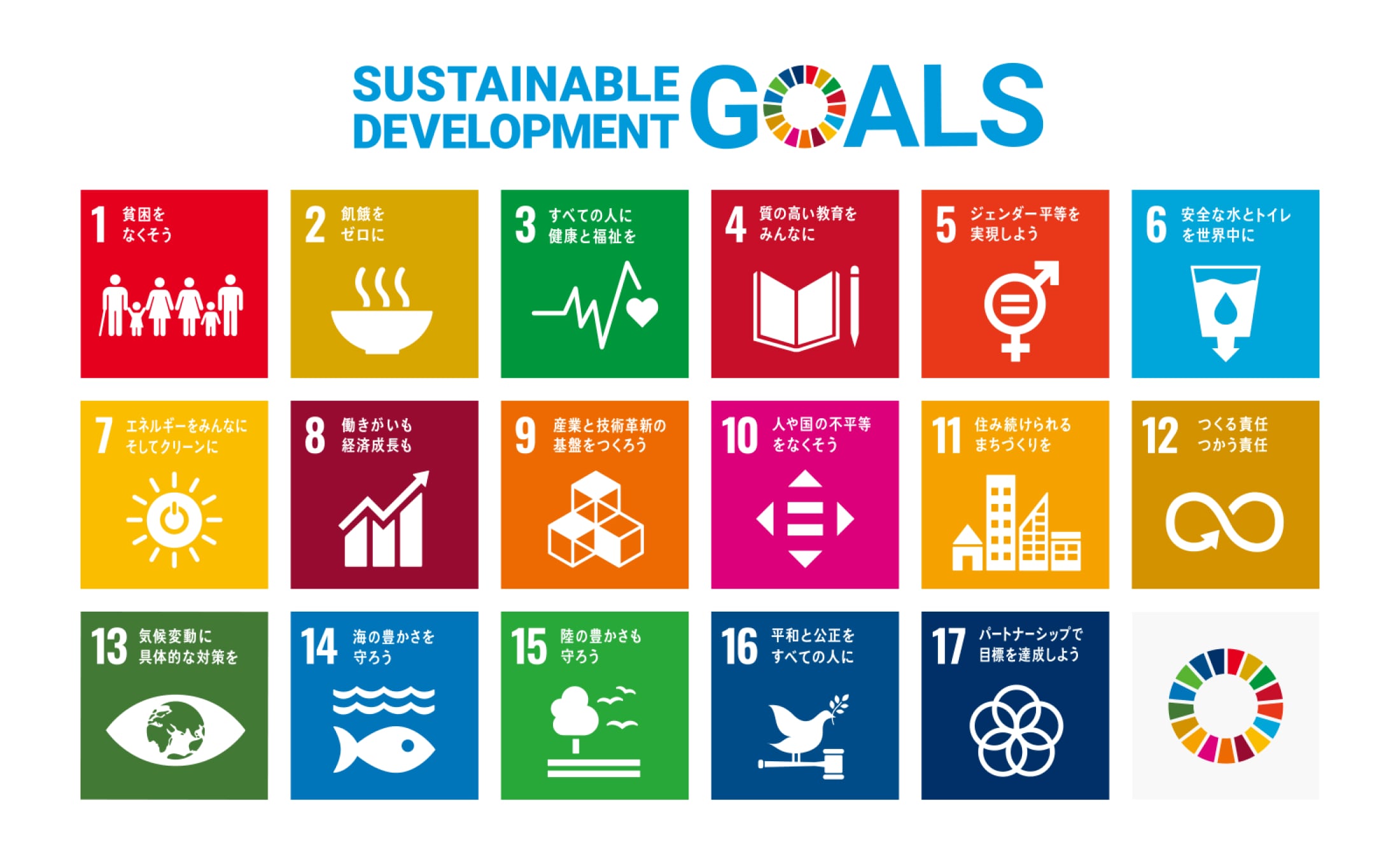 sustainable development goals